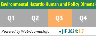 Environmental Hazards-Human and Policy Dimensions - WoS Journal Info