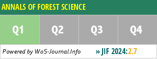 ANNALS OF FOREST SCIENCE - WoS Journal Info