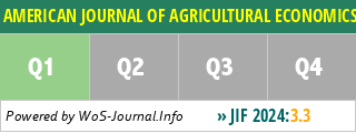 AMERICAN JOURNAL OF AGRICULTURAL ECONOMICS - WoS Journal Info