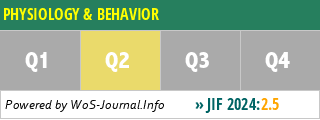 PHYSIOLOGY & BEHAVIOR - WoS Journal Info