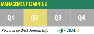 MANAGEMENT LEARNING - WoS Journal Info