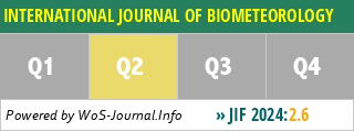 INTERNATIONAL JOURNAL OF BIOMETEOROLOGY - WoS Journal Info