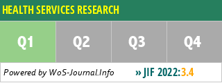 HEALTH SERVICES RESEARCH - WoS Journal Info