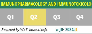 IMMUNOPHARMACOLOGY AND IMMUNOTOXICOLOGY - WoS Journal Info