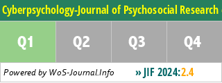 Cyberpsychology-Journal of Psychosocial Research on Cyberspace - WoS Journal Info