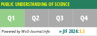 PUBLIC UNDERSTANDING OF SCIENCE - WoS Journal Info