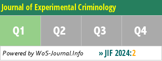 Journal of Experimental Criminology - WoS Journal Info