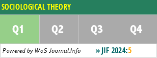 SOCIOLOGICAL THEORY - WoS Journal Info