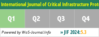 International Journal of Critical Infrastructure Protection - WoS Journal Info