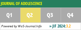 JOURNAL OF ADOLESCENCE - WoS Journal Info