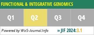 FUNCTIONAL & INTEGRATIVE GENOMICS - WoS Journal Info