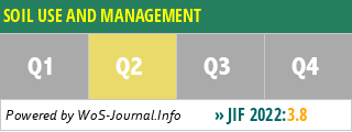 SOIL USE AND MANAGEMENT - WoS Journal Info