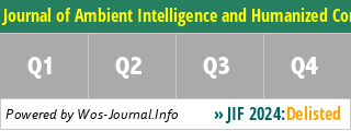 Journal of Ambient Intelligence and Humanized Computing - WoS Journal Info