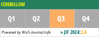 CEREBELLUM - WoS Journal Info