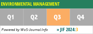 ENVIRONMENTAL MANAGEMENT - WoS Journal Info
