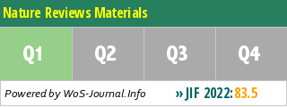 Nature Reviews Materials - WoS Journal Info