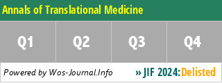 Annals of Translational Medicine - WoS Journal Info