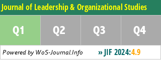 Journal of Leadership & Organizational Studies - WoS Journal Info