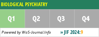 BIOLOGICAL PSYCHIATRY - WoS Journal Info