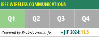 IEEE WIRELESS COMMUNICATIONS - WoS Journal Info