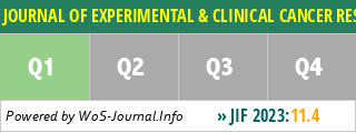 journal of experimental and clinical cancer research impact factor 2021
