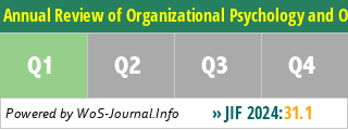Annual Review of Organizational Psychology and Organizational Behavior - WoS Journal Info