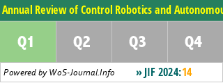 Annual Review of Control Robotics and Autonomous Systems - WoS Journal Info