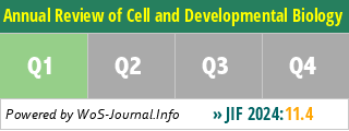 Annual Review of Cell and Developmental Biology - WoS Journal Info