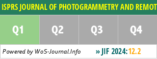 ISPRS JOURNAL OF PHOTOGRAMMETRY AND REMOTE SENSING - WoS Journal Info