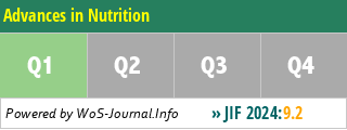 Advances in Nutrition - WoS Journal Info