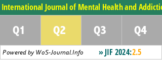 International Journal of Mental Health and Addiction - WoS Journal Info