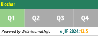 Biochar - WoS Journal Info