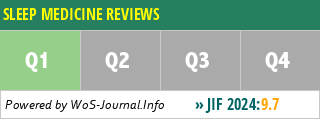 SLEEP MEDICINE REVIEWS - WoS Journal Info