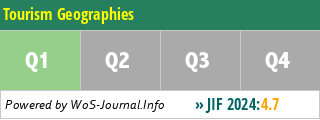 Tourism Geographies - WoS Journal Info