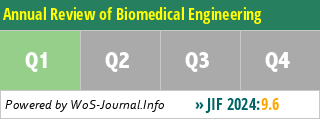 Annual Review of Biomedical Engineering - WoS Journal Info