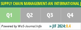 SUPPLY CHAIN MANAGEMENT-AN INTERNATIONAL JOURNAL - WoS Journal Info