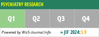 PSYCHIATRY RESEARCH - WoS Journal Info