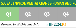 GLOBAL ENVIRONMENTAL CHANGE-HUMAN AND POLICY DIMENSIONS - WoS Journal Info