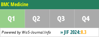BMC Medicine - WoS Journal Info