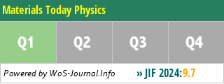 Materials Today Physics - WoS Journal Info
