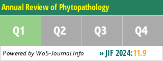 Annual Review of Phytopathology - WoS Journal Info