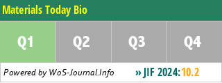 Materials Today Bio - WoS Journal Info