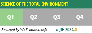 SCIENCE OF THE TOTAL ENVIRONMENT - WoS Journal Info