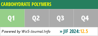 CARBOHYDRATE POLYMERS - WoS Journal Info