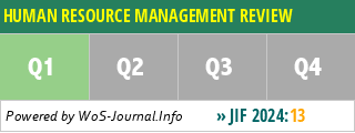 HUMAN RESOURCE MANAGEMENT REVIEW - WoS Journal Info