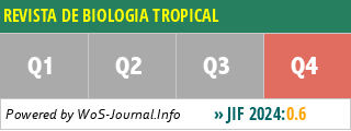 REVISTA DE BIOLOGIA TROPICAL - WoS Journal Info