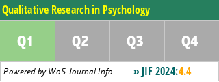 Qualitative Research in Psychology - WoS Journal Info