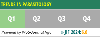 TRENDS IN PARASITOLOGY - WoS Journal Info