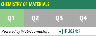 CHEMISTRY OF MATERIALS - WoS Journal Info