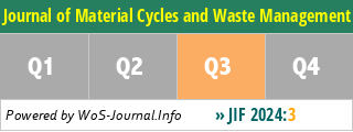 Journal of Material Cycles and Waste Management - WoS Journal Info